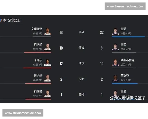 热火对阵马刺最终比分出炉末节逆转引爆全场热议季后赛悬念升级战术博弈成焦点